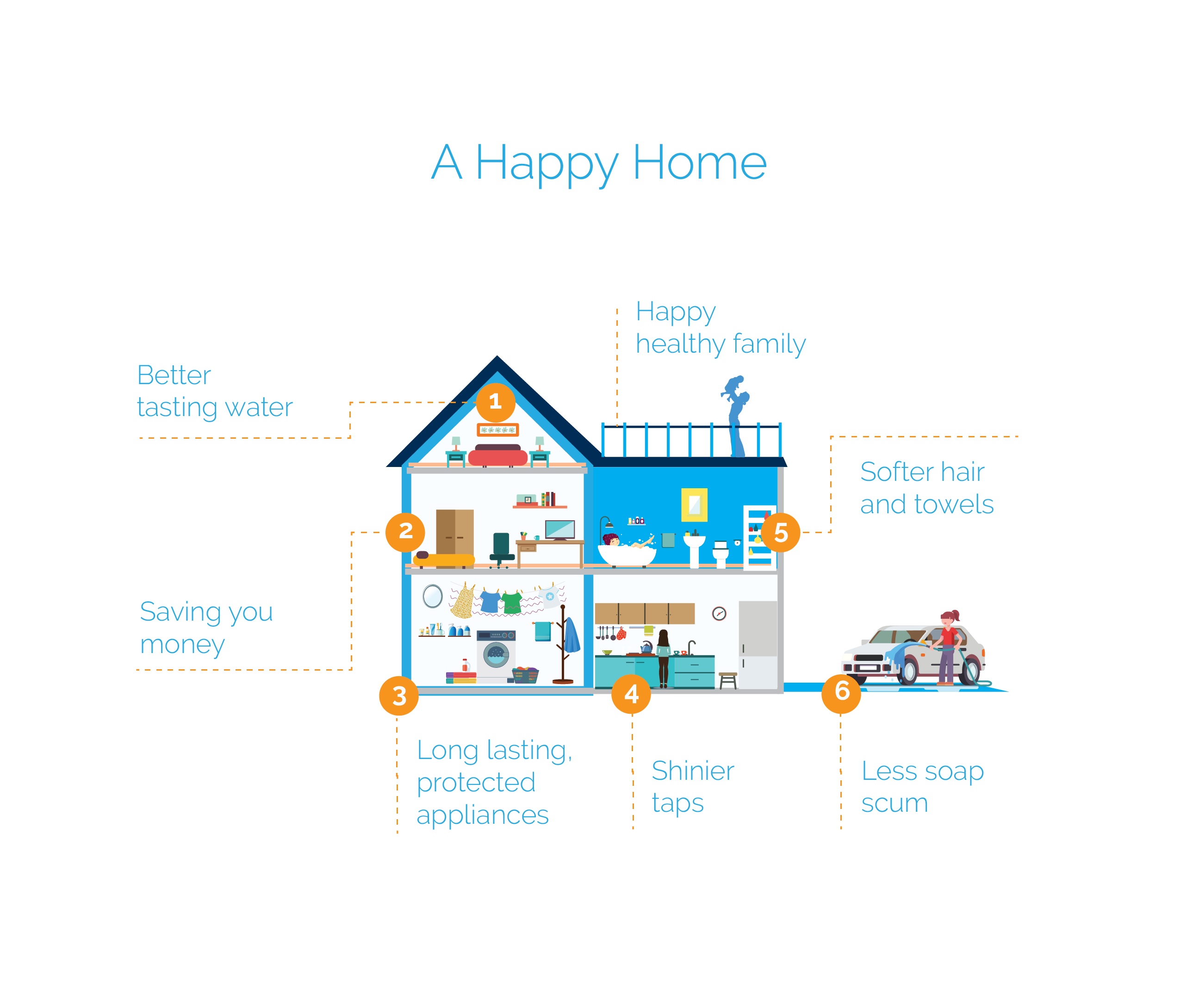 What are the benefits of softened water? Kent & Sussex Hydroworks